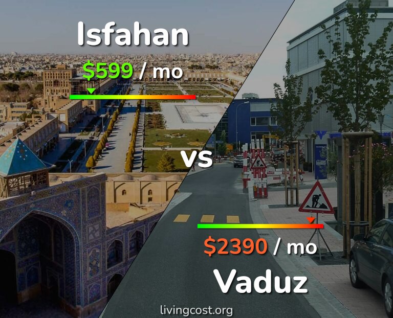 Cost of living in Isfahan vs Vaduz infographic