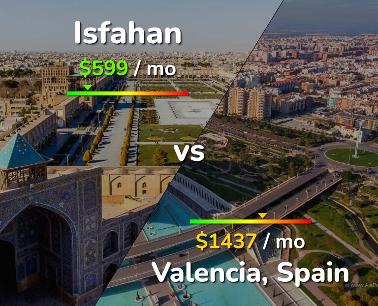 Cost of living in Isfahan vs Valencia, Spain infographic