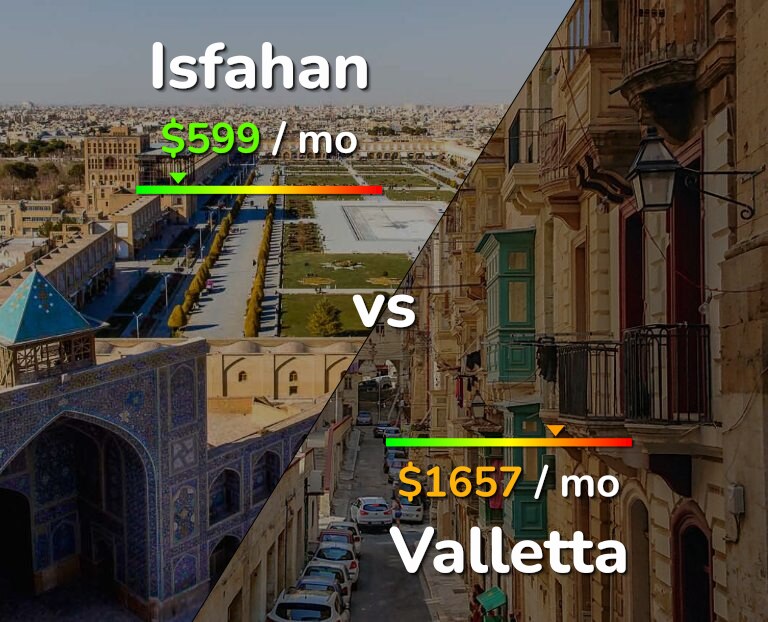 Cost of living in Isfahan vs Valletta infographic