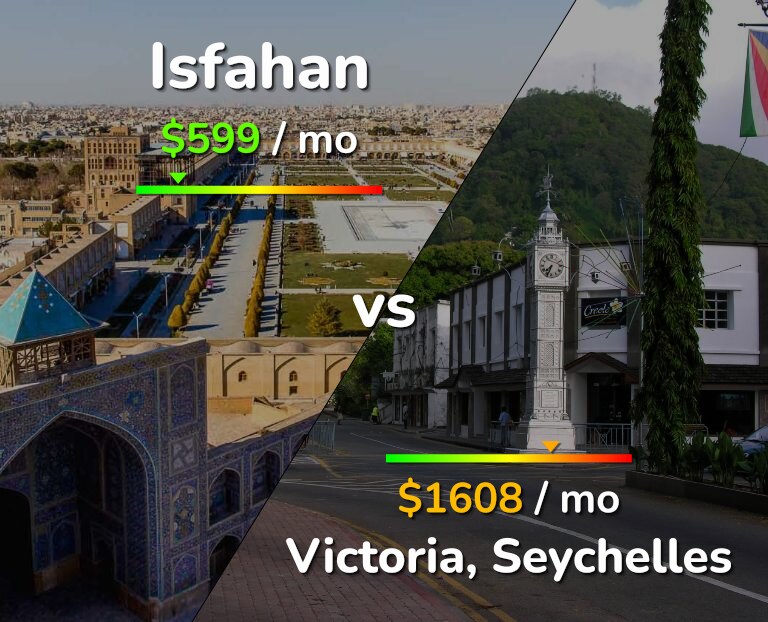 Cost of living in Isfahan vs Victoria infographic
