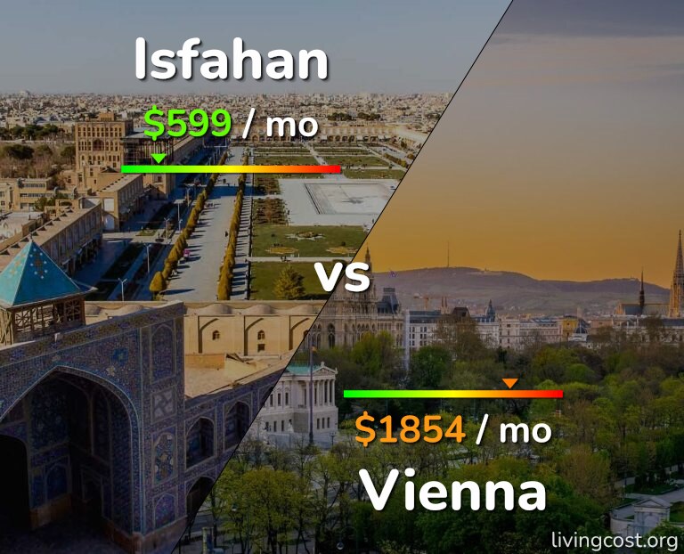 Cost of living in Isfahan vs Vienna infographic