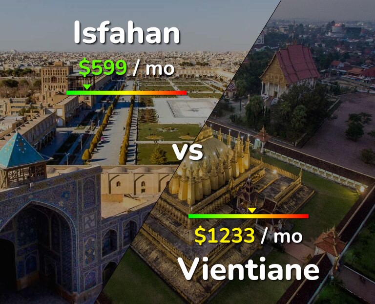Cost of living in Isfahan vs Vientiane infographic