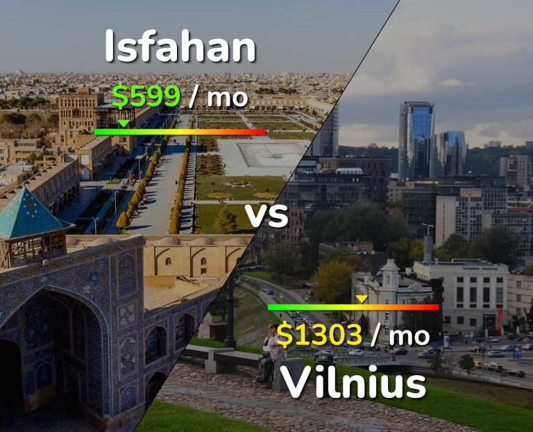 Cost of living in Isfahan vs Vilnius infographic
