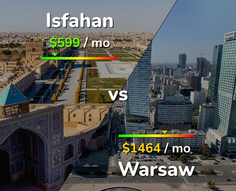 Cost of living in Isfahan vs Warsaw infographic