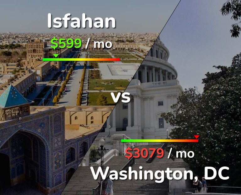 Cost of living in Isfahan vs Washington infographic