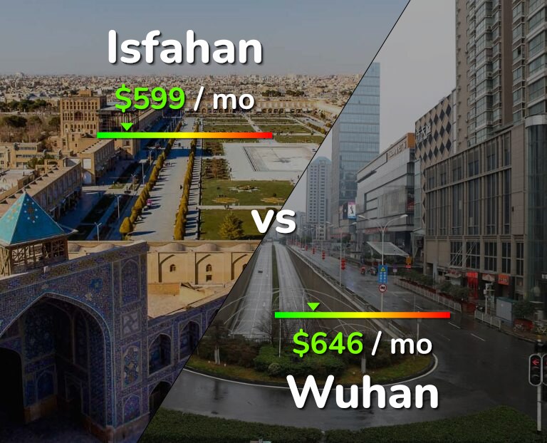 Cost of living in Isfahan vs Wuhan infographic