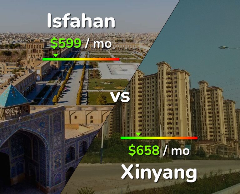 Cost of living in Isfahan vs Xinyang infographic