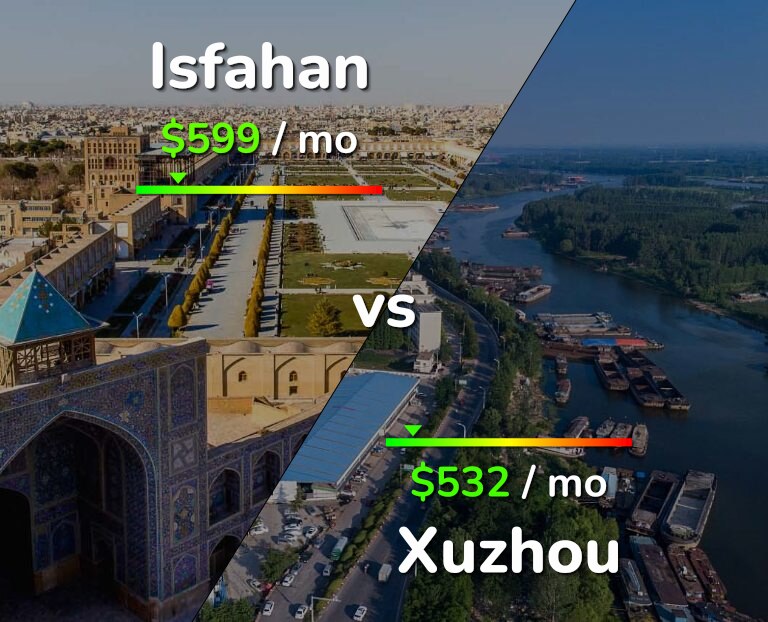 Cost of living in Isfahan vs Xuzhou infographic