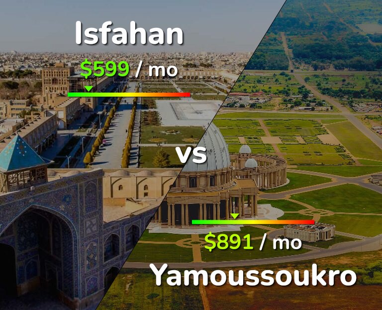 Cost of living in Isfahan vs Yamoussoukro infographic