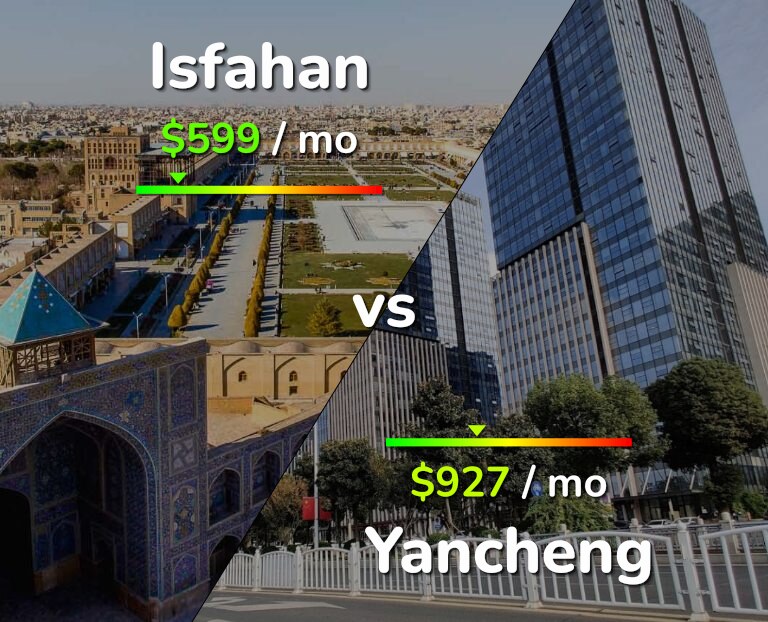 Cost of living in Isfahan vs Yancheng infographic