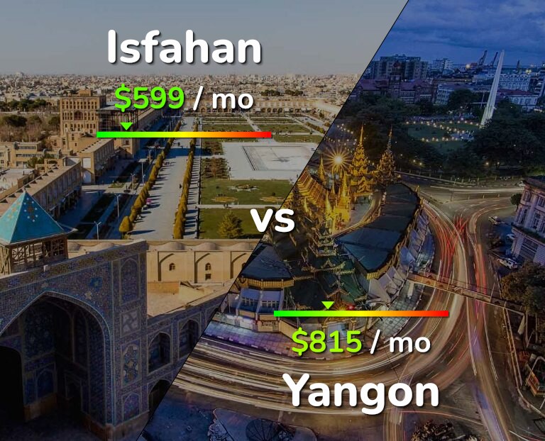 Cost of living in Isfahan vs Yangon infographic
