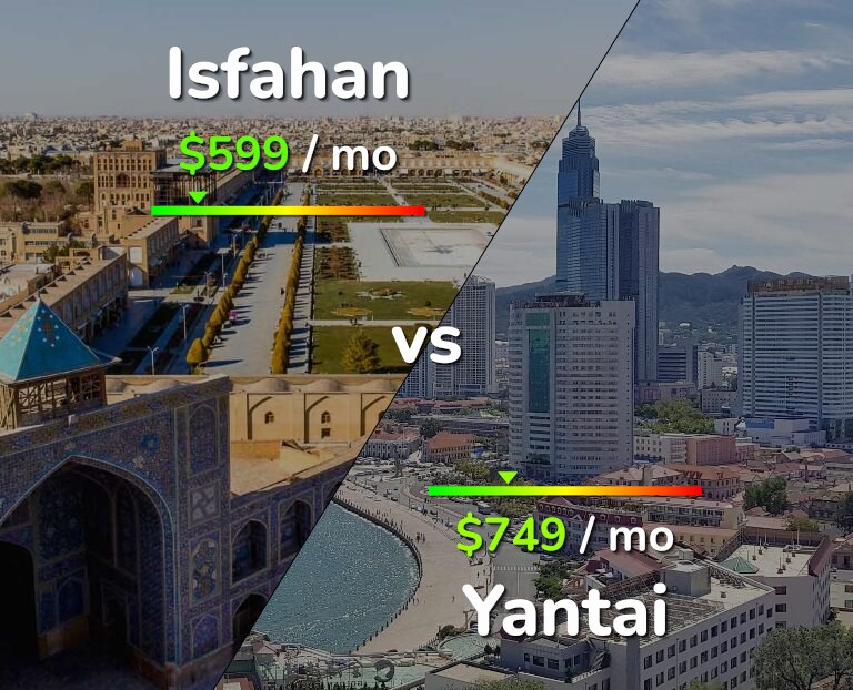 Cost of living in Isfahan vs Yantai infographic