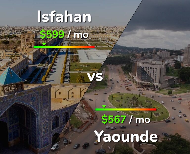 Cost of living in Isfahan vs Yaounde infographic