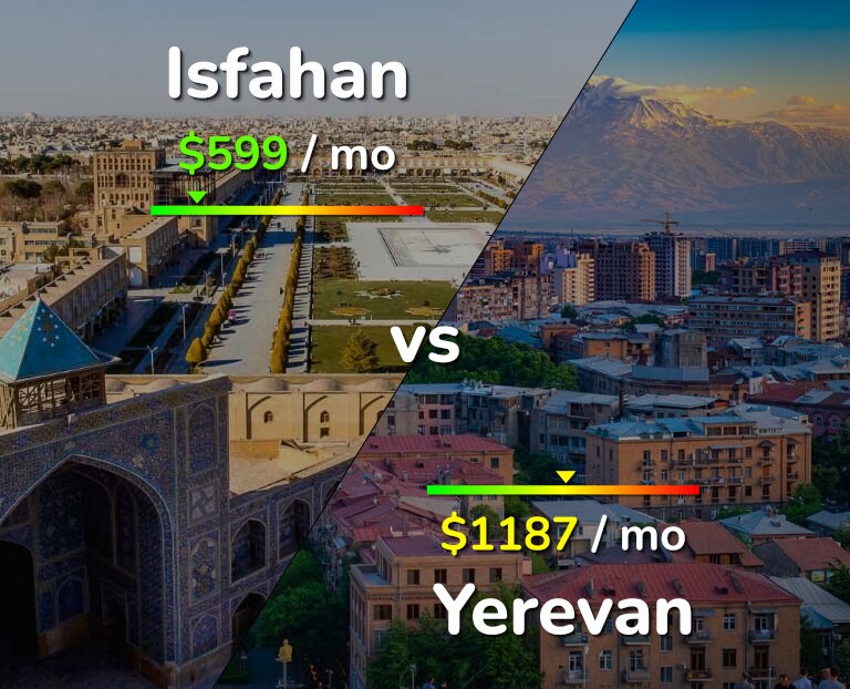 Cost of living in Isfahan vs Yerevan infographic