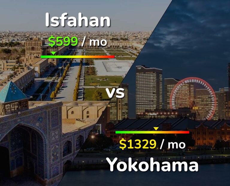 Cost of living in Isfahan vs Yokohama infographic