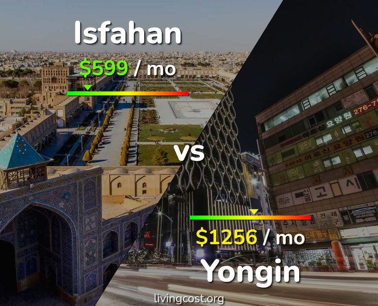 Cost of living in Isfahan vs Yongin infographic