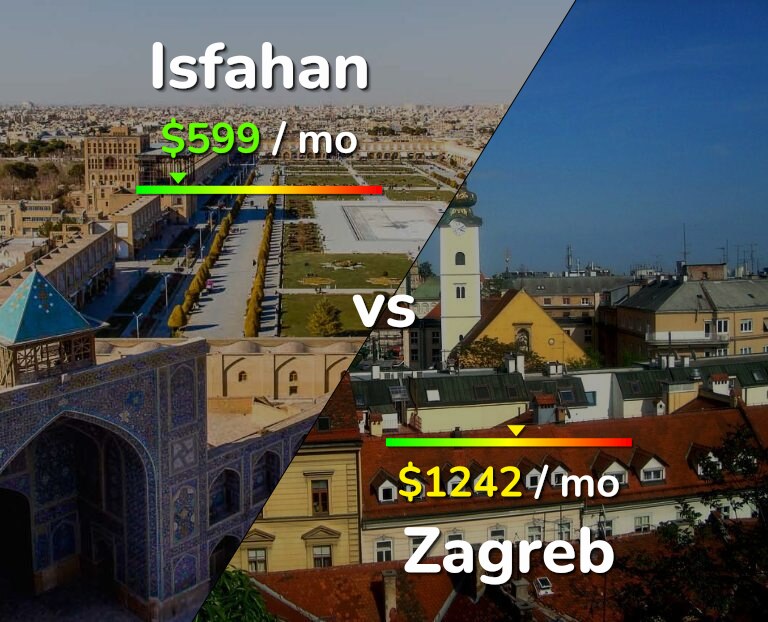 Cost of living in Isfahan vs Zagreb infographic