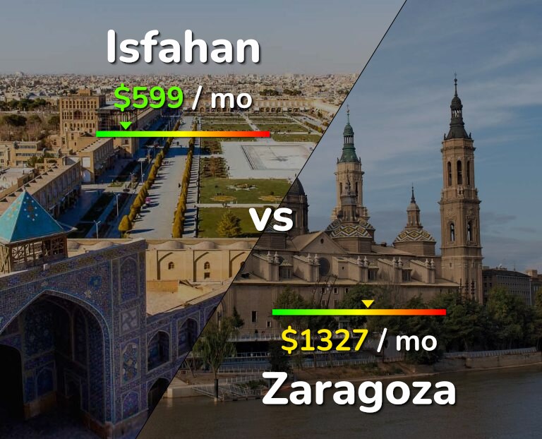 Cost of living in Isfahan vs Zaragoza infographic