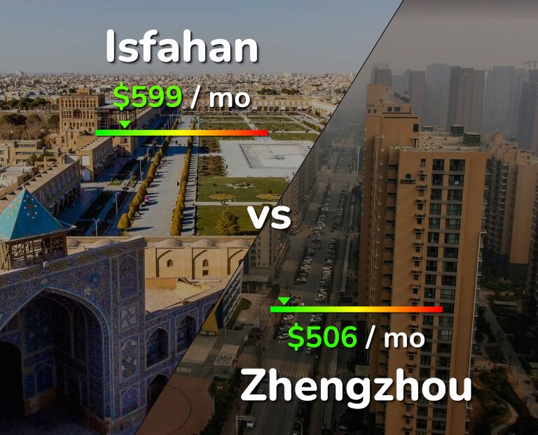 Cost of living in Isfahan vs Zhengzhou infographic