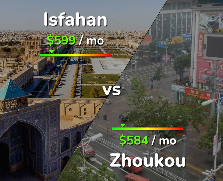 Cost of living in Isfahan vs Zhoukou infographic