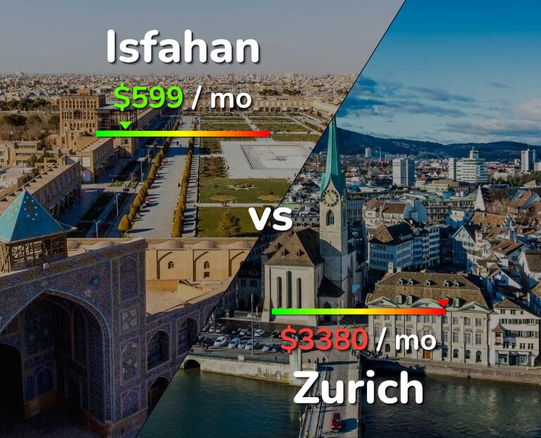 Cost of living in Isfahan vs Zurich infographic