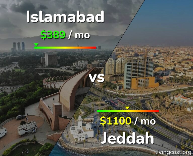 Cost of living in Islamabad vs Jeddah infographic