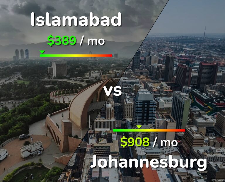 Cost of living in Islamabad vs Johannesburg infographic