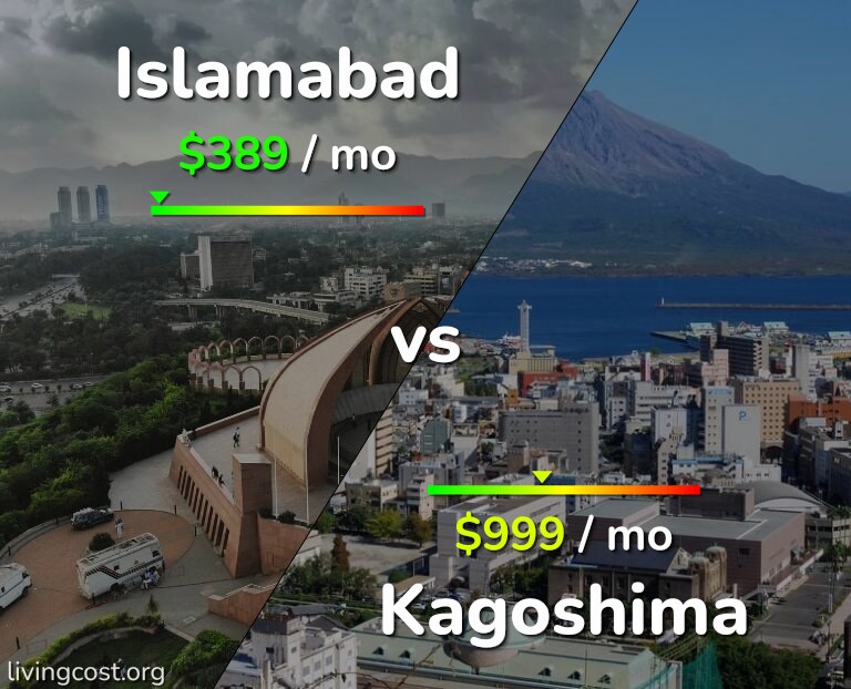 Cost of living in Islamabad vs Kagoshima infographic