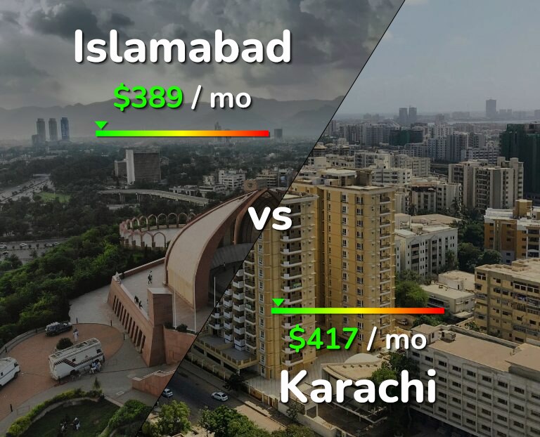 Cost of living in Islamabad vs Karachi infographic
