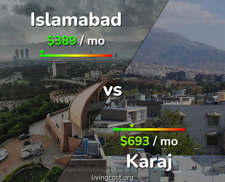 Cost of living in Islamabad vs Karaj infographic