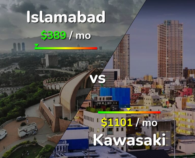 Cost of living in Islamabad vs Kawasaki infographic
