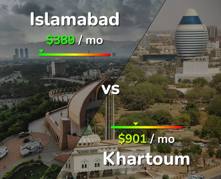 Cost of living in Islamabad vs Khartoum infographic