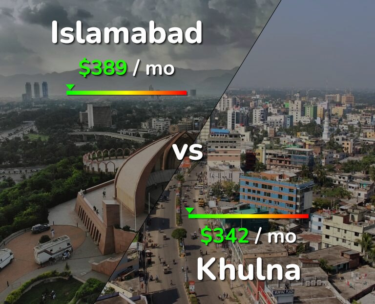 Cost of living in Islamabad vs Khulna infographic