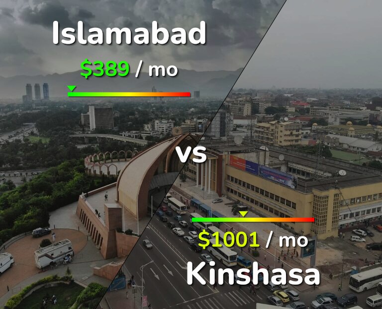 Cost of living in Islamabad vs Kinshasa infographic
