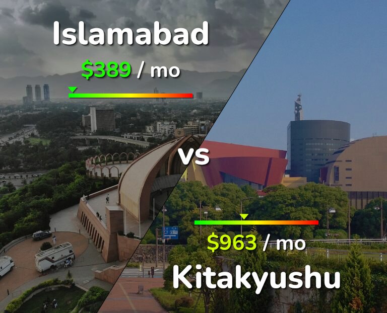 Cost of living in Islamabad vs Kitakyushu infographic