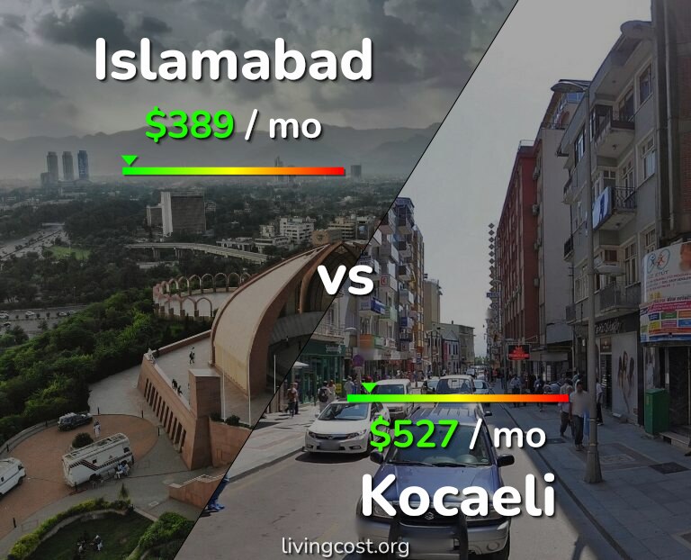 Cost of living in Islamabad vs Kocaeli infographic
