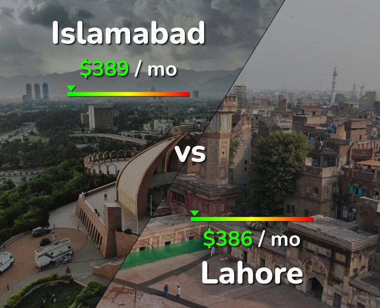 Cost of living in Islamabad vs Lahore infographic
