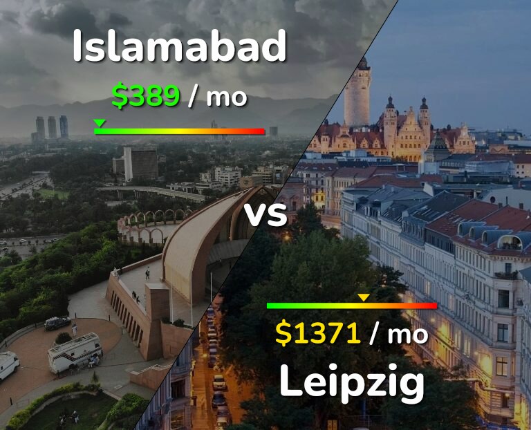 Cost of living in Islamabad vs Leipzig infographic
