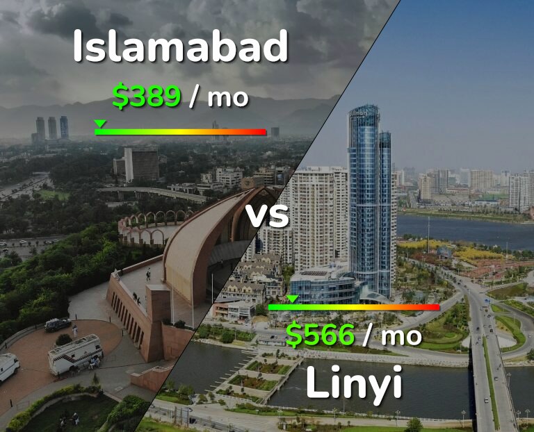 Cost of living in Islamabad vs Linyi infographic