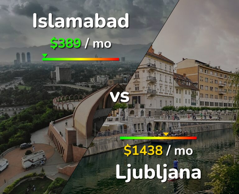 Cost of living in Islamabad vs Ljubljana infographic