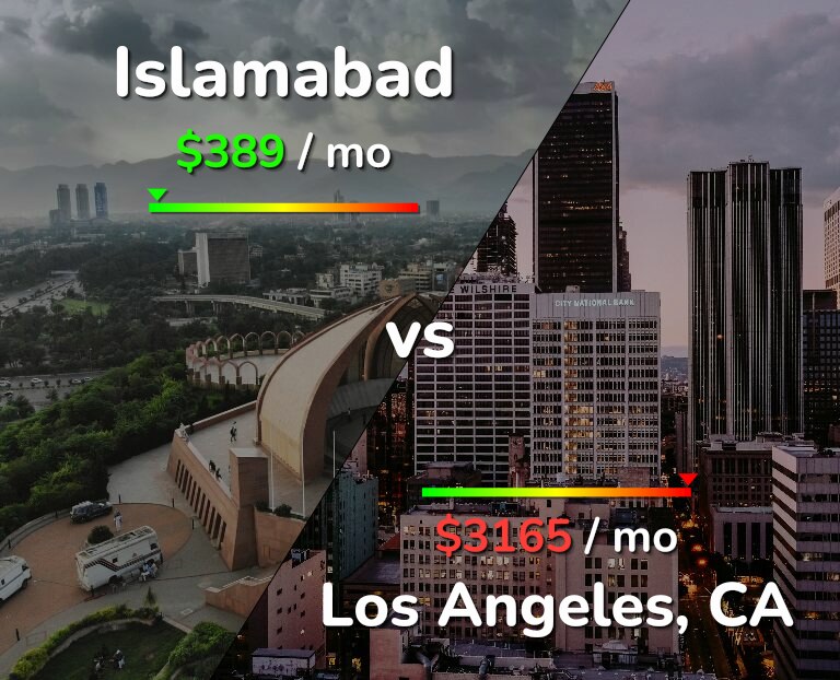 Cost of living in Islamabad vs Los Angeles infographic