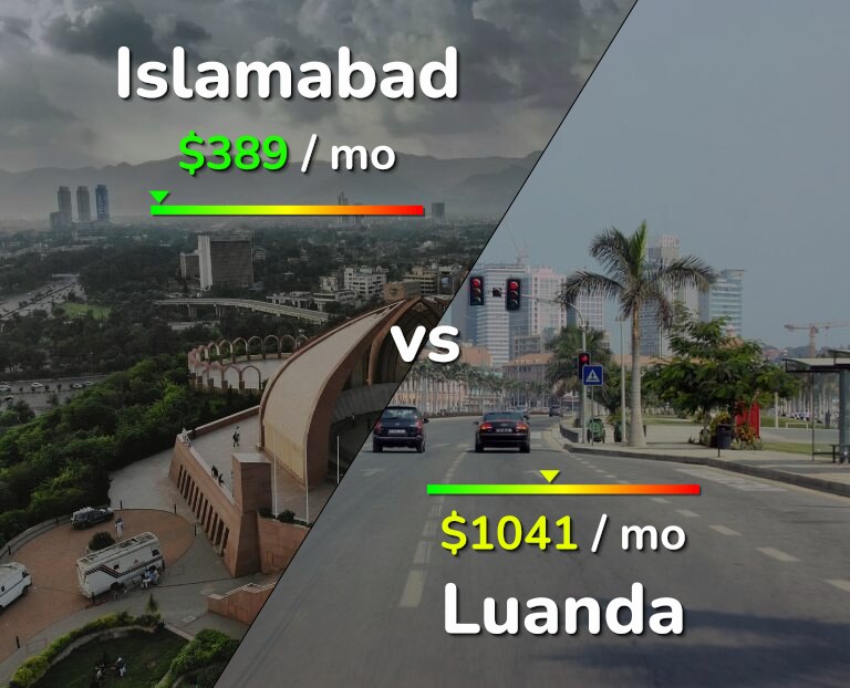 Cost of living in Islamabad vs Luanda infographic
