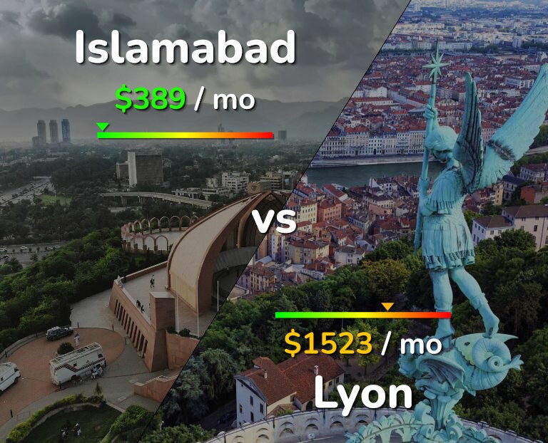 Cost of living in Islamabad vs Lyon infographic