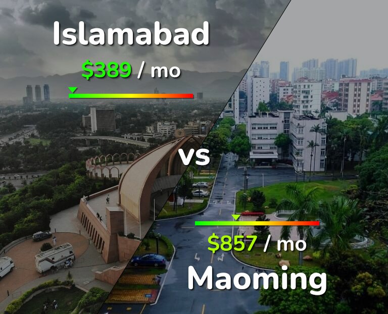 Cost of living in Islamabad vs Maoming infographic