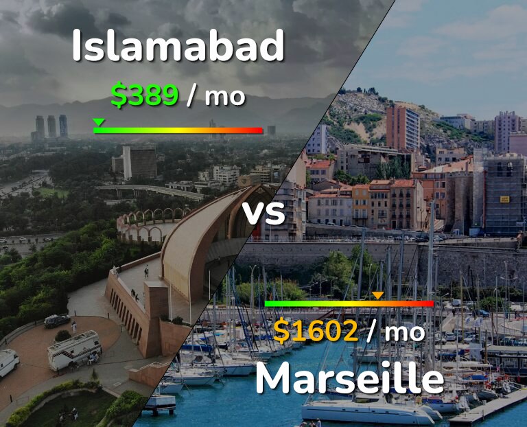 Cost of living in Islamabad vs Marseille infographic
