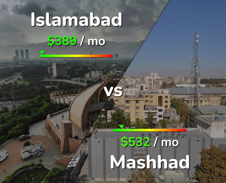 Cost of living in Islamabad vs Mashhad infographic