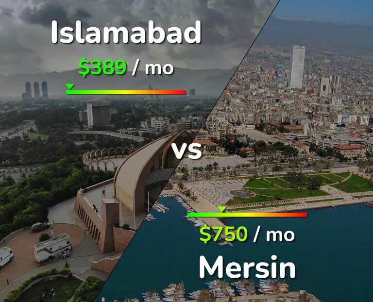Cost of living in Islamabad vs Mersin infographic