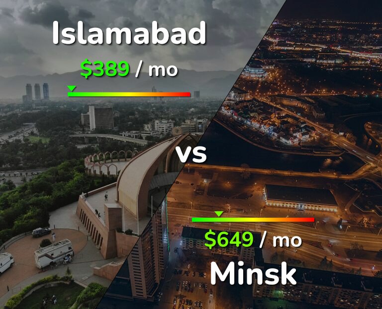 Cost of living in Islamabad vs Minsk infographic