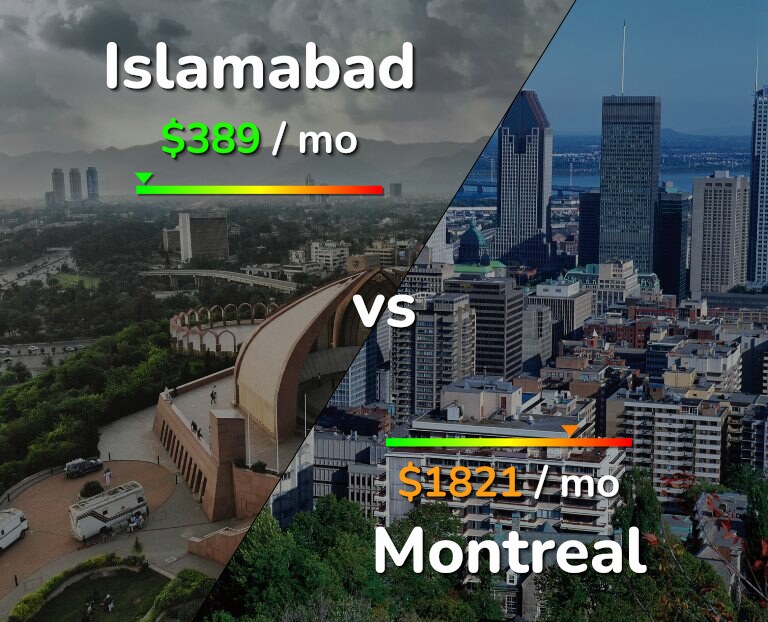 Cost of living in Islamabad vs Montreal infographic