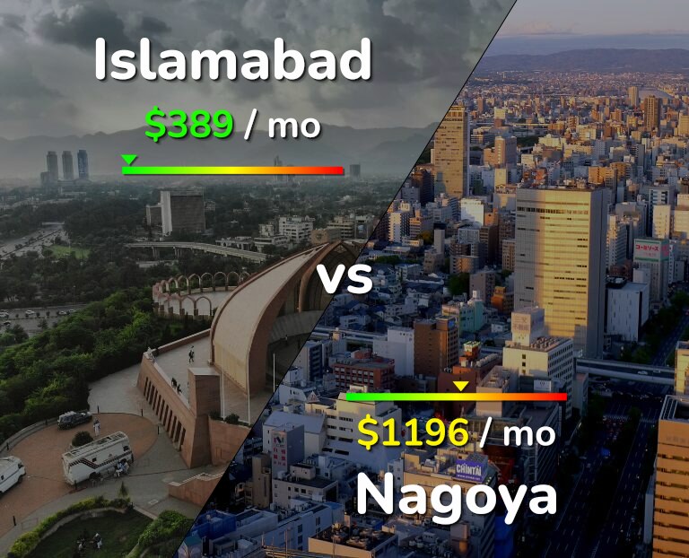 Cost of living in Islamabad vs Nagoya infographic